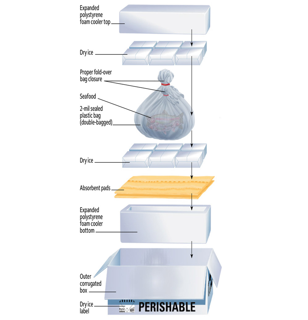 How to Ship Perishables FedEx